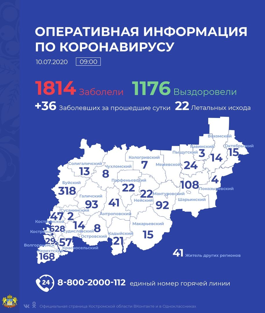 Ещё 25 человек победили коронавирус | ТРК «Русь»