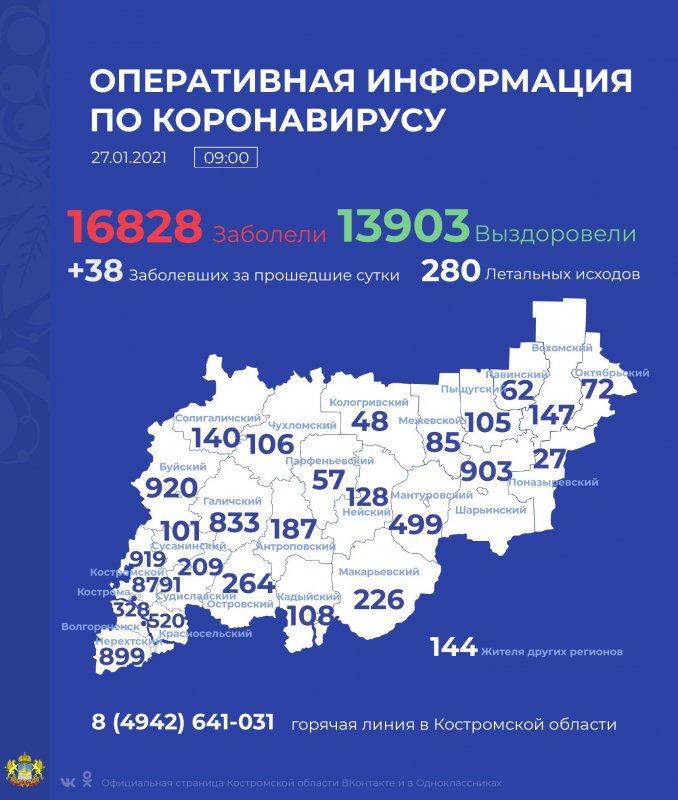 За сутки прививки от COVID-19 сделали ещё 656 жителей региона