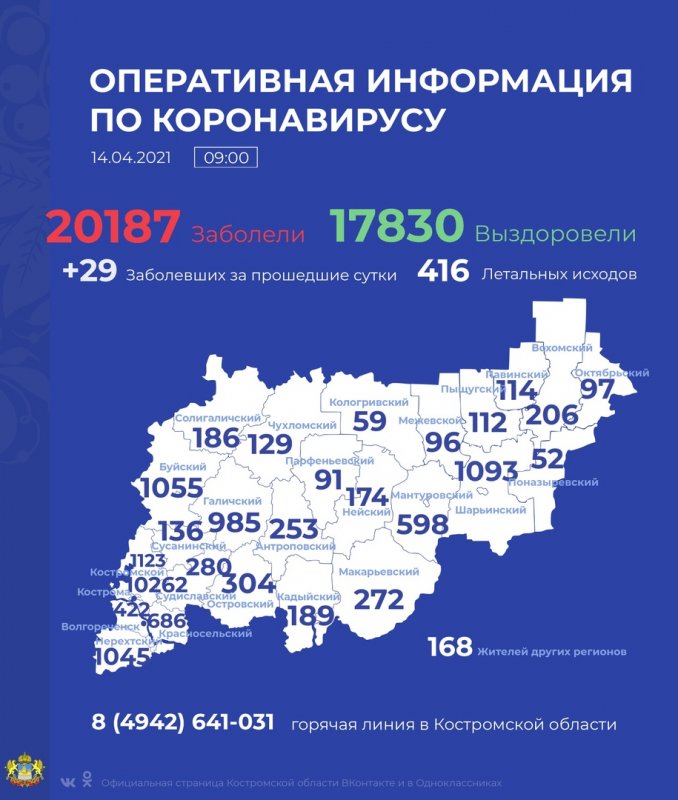 Новые случаи коронавируса выявлены в 10 районах Костромской области