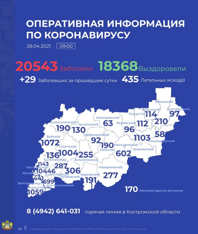 За сутки инфекцию обнаружили у 29 жителей Костромской области