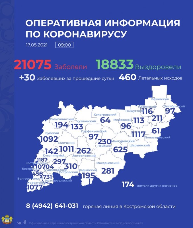 В Костромской области 30 новых случаев COVID-19