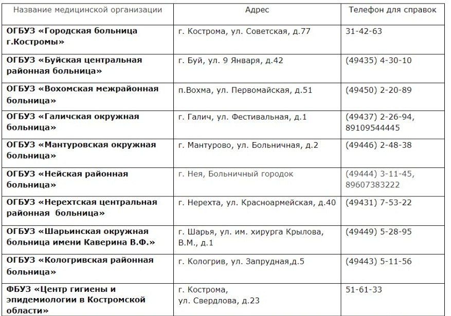 Жители Костромской области могут принести клещей на проверку в государственные лаборатории
