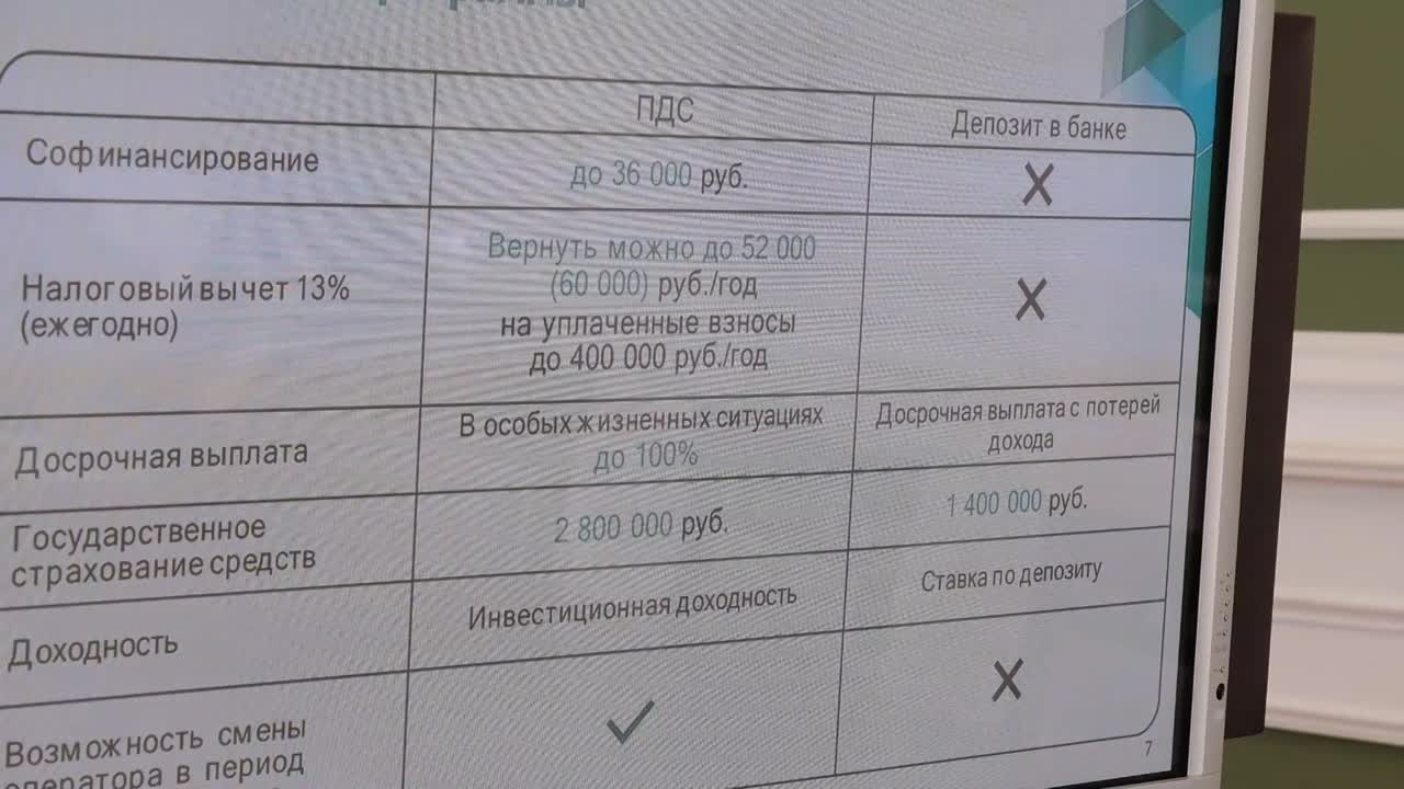 Программа долгосрочных сбережений как способ дополнительного дохода | ТРК  «Русь»