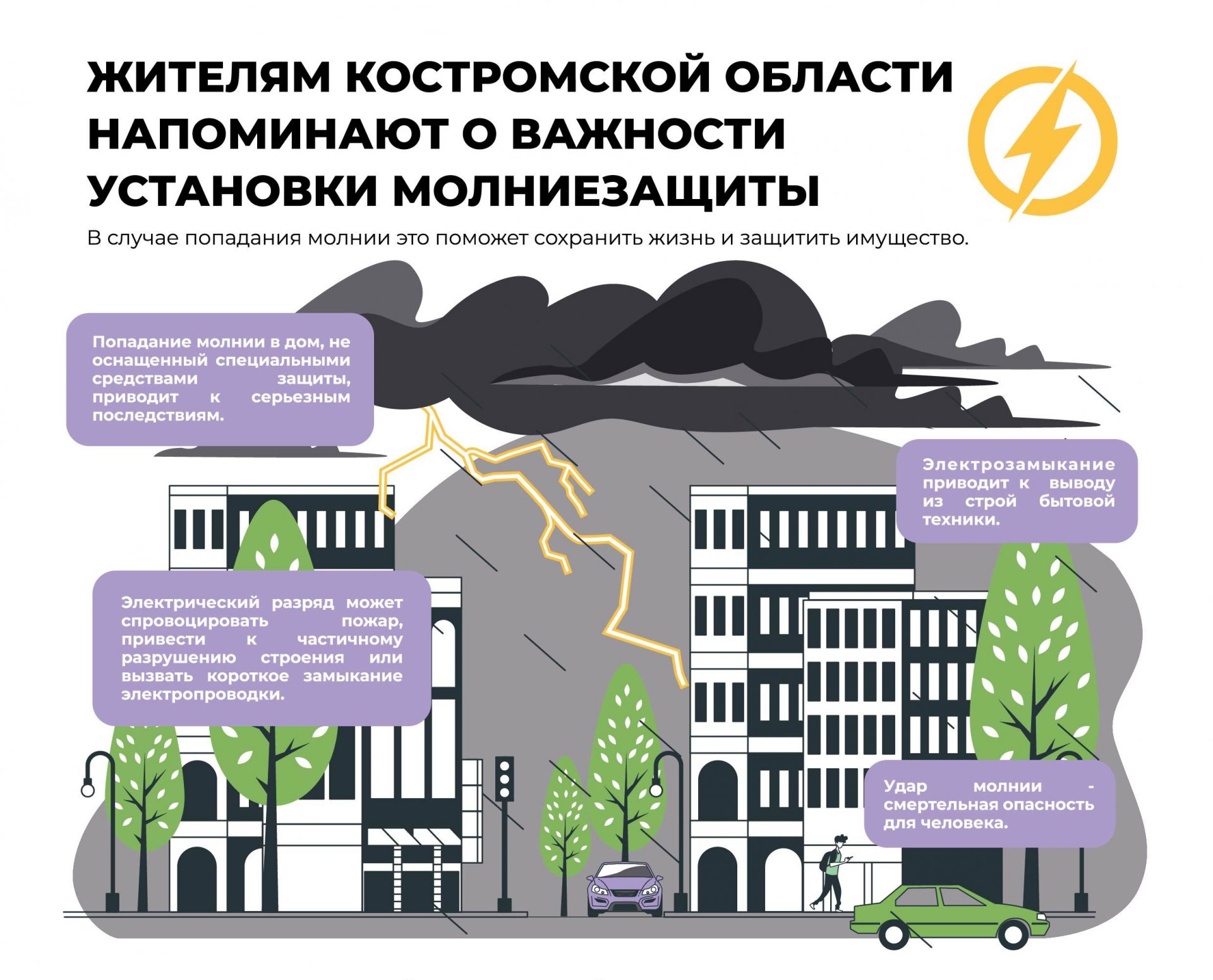 В Костромской области прогнозируется гроза и усиление ветра до 18 м/с