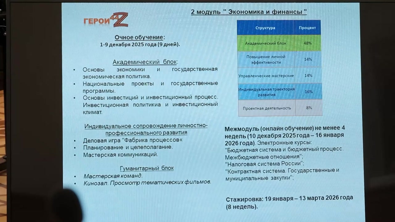 Из 105 человек отбор прошли 11