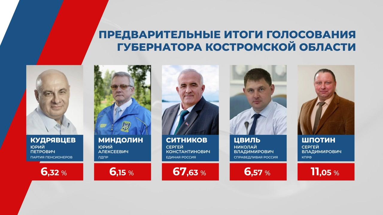 Уверенная победа