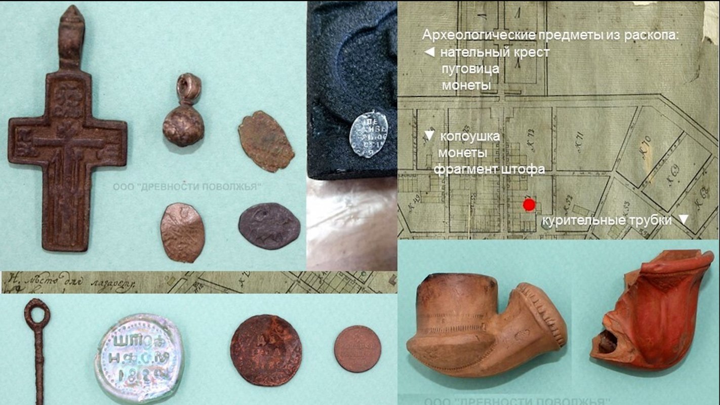 Археологические находки